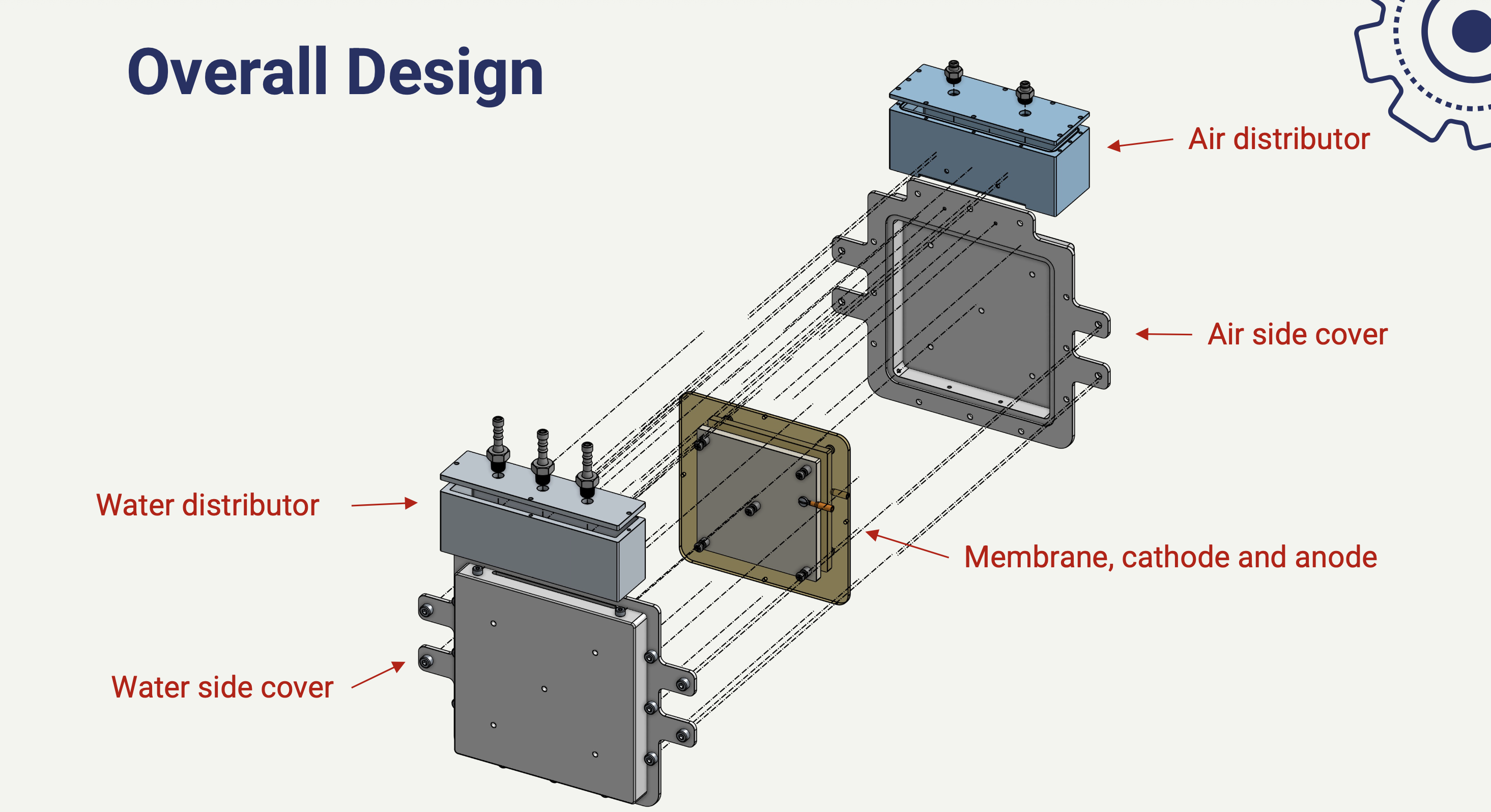 Bioelectrochemical Reactor