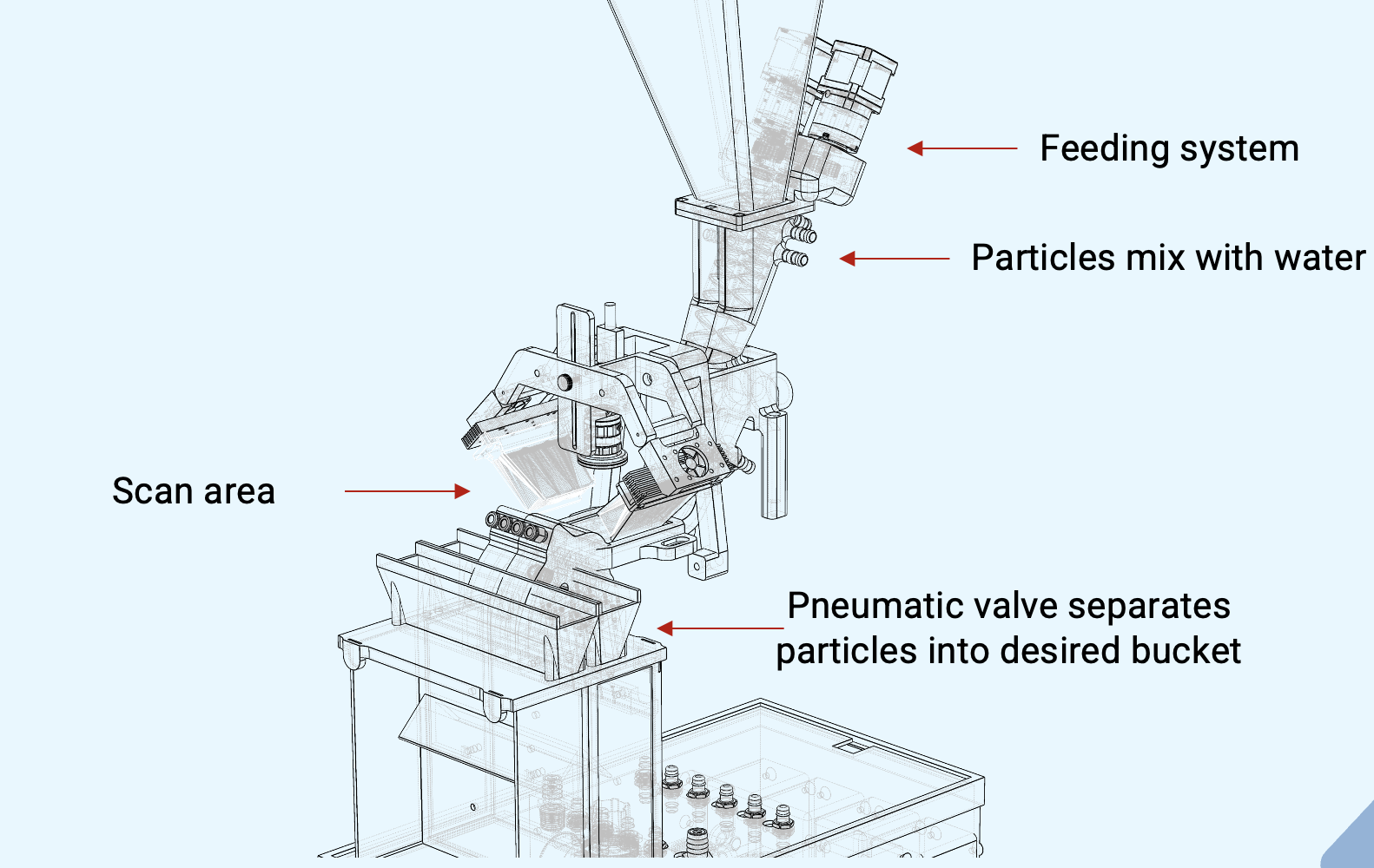 Vision Valve